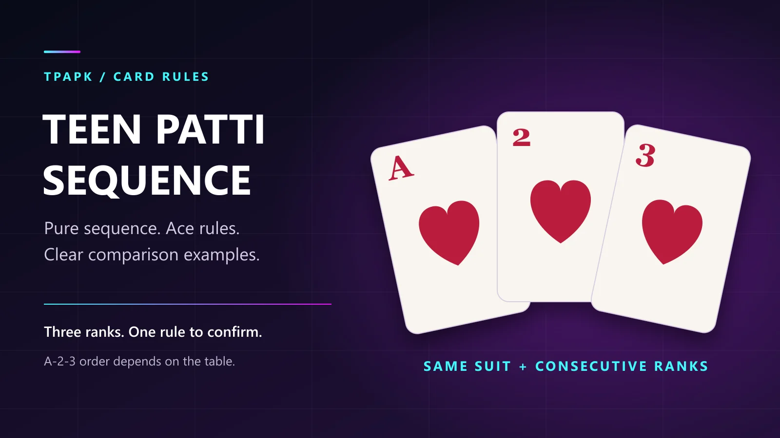 Three heart-suit cards, Ace, Two and Three, illustrating a Teen Patti pure sequence
